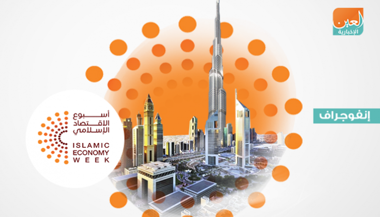 أسبوع الاقتصاد الإسلامي في دبي