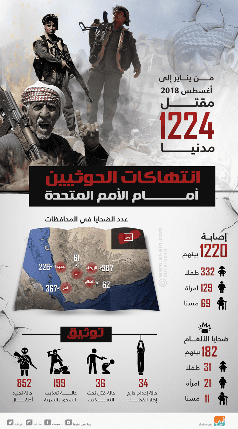 عناصر مليشيا الحوثي ترهب السكان المناهضين لها