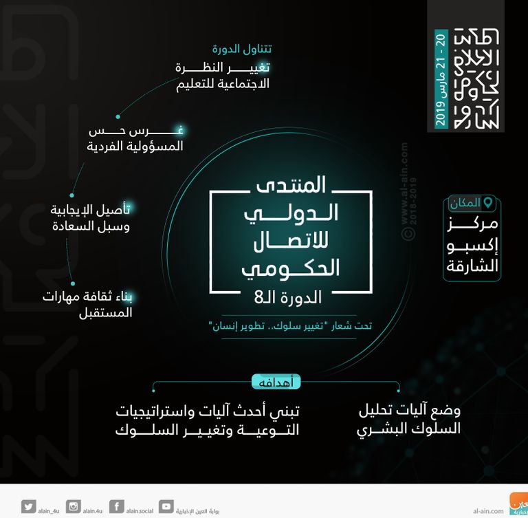 المنتدى الدولي للاتصال الحكومي