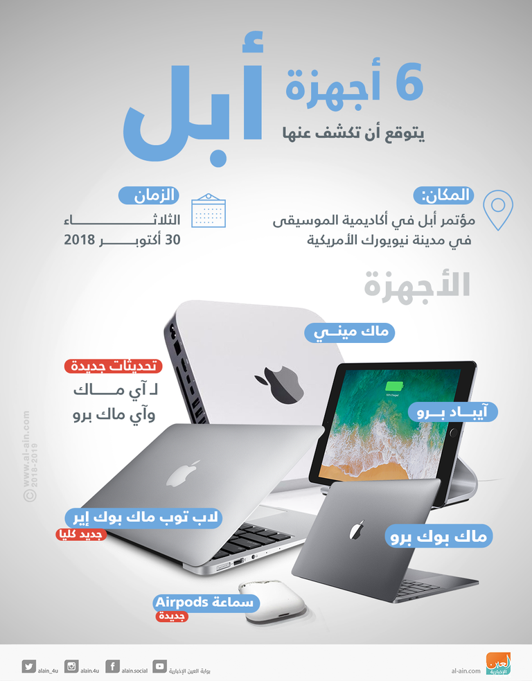 6 أجهزة تكشف عنها أبل الثلاثاء