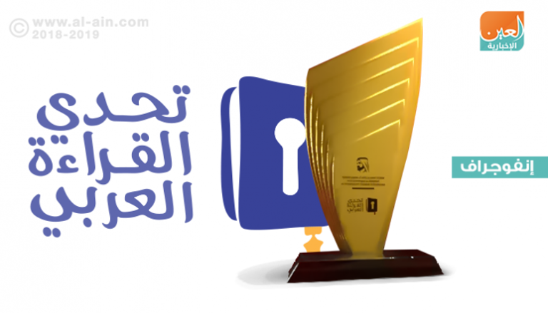 تتويج الفائز بلقب تحدي القراءة العربي 2018 الثلاثاء في دبي