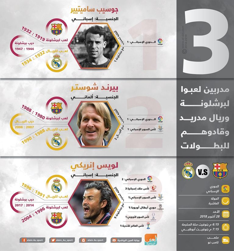 إنفوجراف .. 3 مدربين لعبوا لبرشلونة وريال مدريد وقادوهم للبطولات مباراة برشلونة وريال مدريد