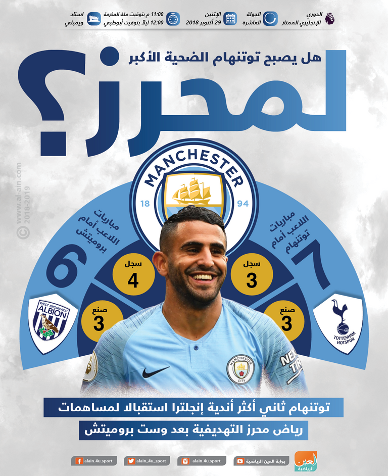 رياض محرز نجم مانشستر سيتي