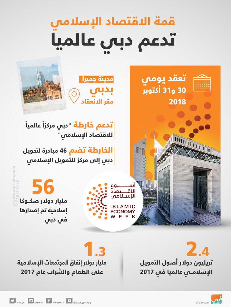 دبي عاصمة عالمية للاقتصاد الإسلامي
