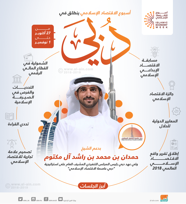 دبي عاصمة عالمية للاقتصاد الإسلامي
