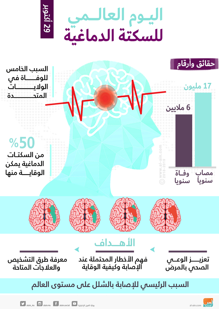 اليوم العالمي للسكتة الدماغية