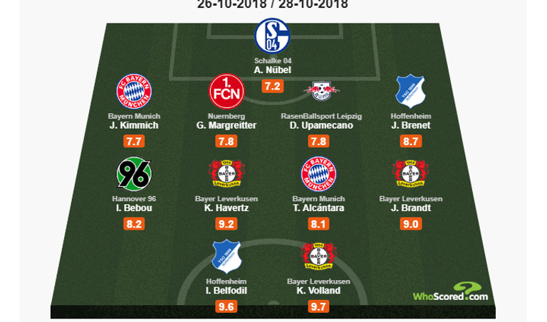 إسحاق بلفوضيل