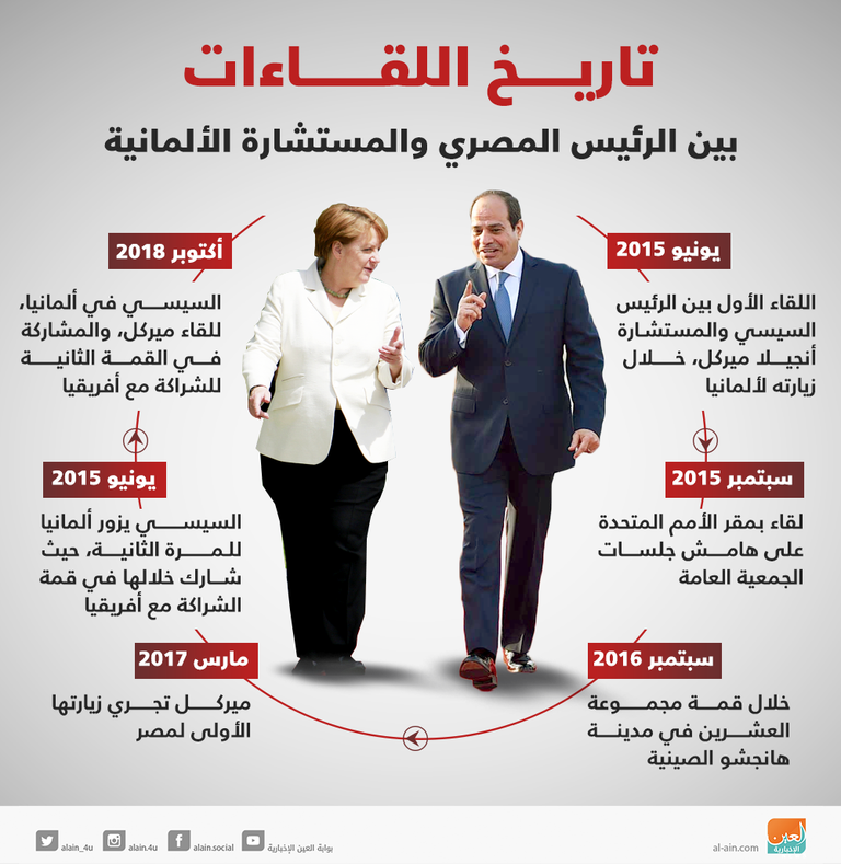 تاريخ اللقاءات بين السيسي وميركل الرئيسان المصري عبدالفتاح السيسي والألماني فرانك فالتر