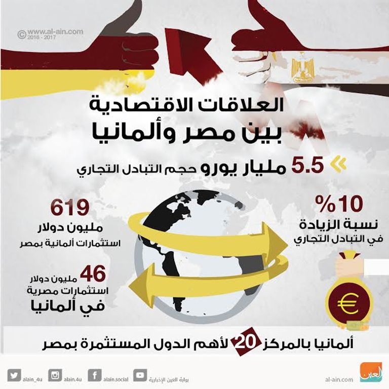 الرئيس السيسي خلال لقائه وزير الاقتصاد الألماني