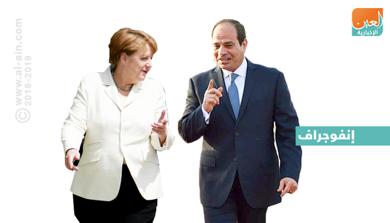 الرئيس المصري والمستشارة الألمانية-صورة أرشيفية