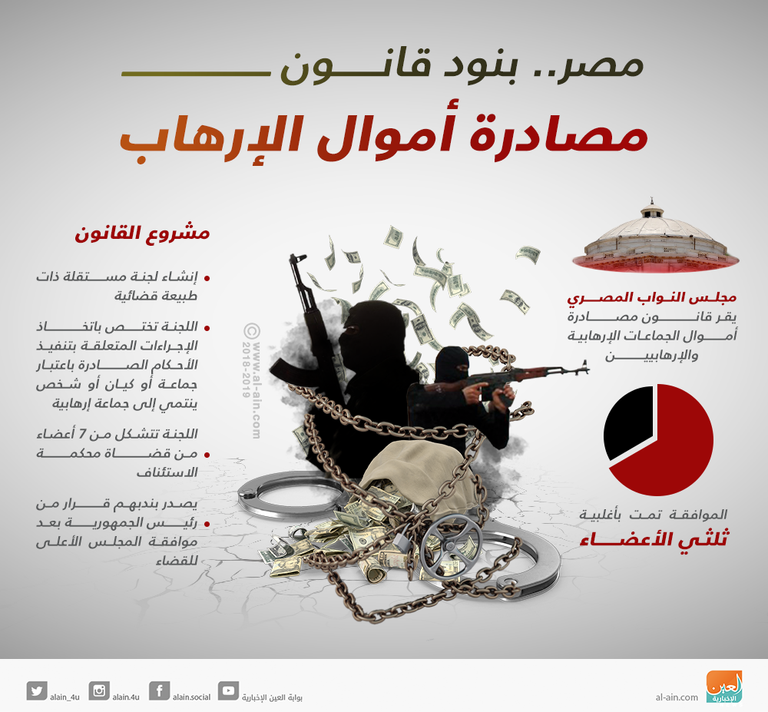 الأمن المصري نجح في دحر الإرهاب بضربات استباقية ناجحة