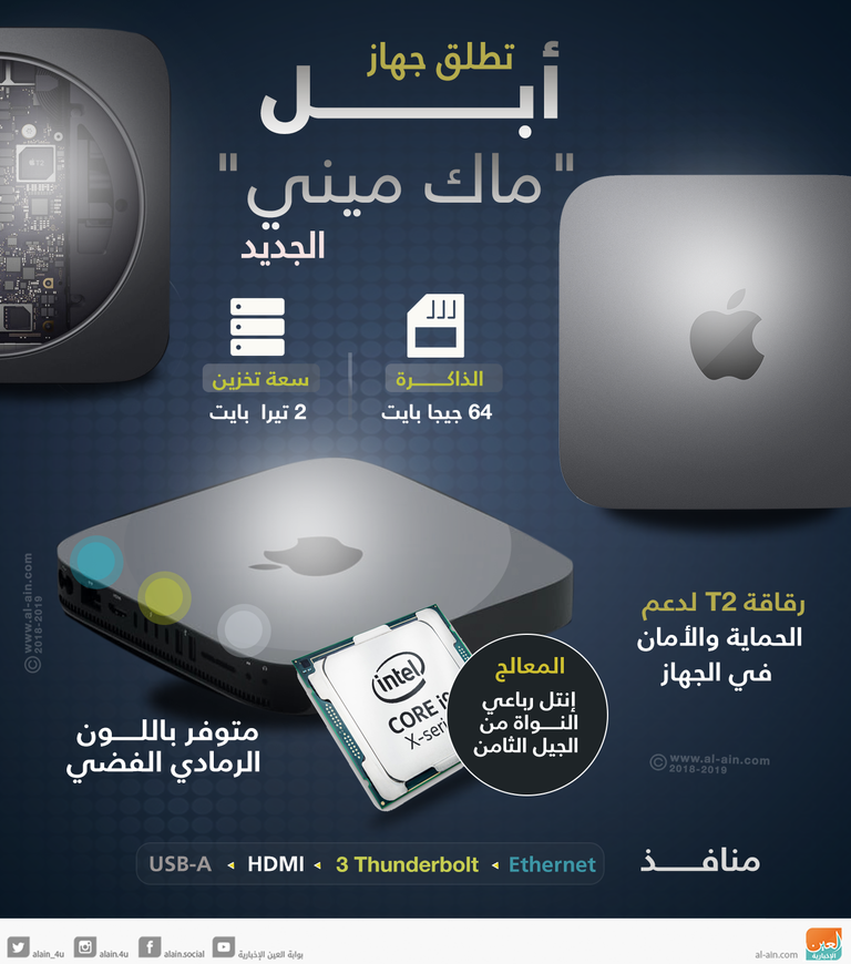 إنفوجراف.. أبل تطلق "ماك ميني" الجديد