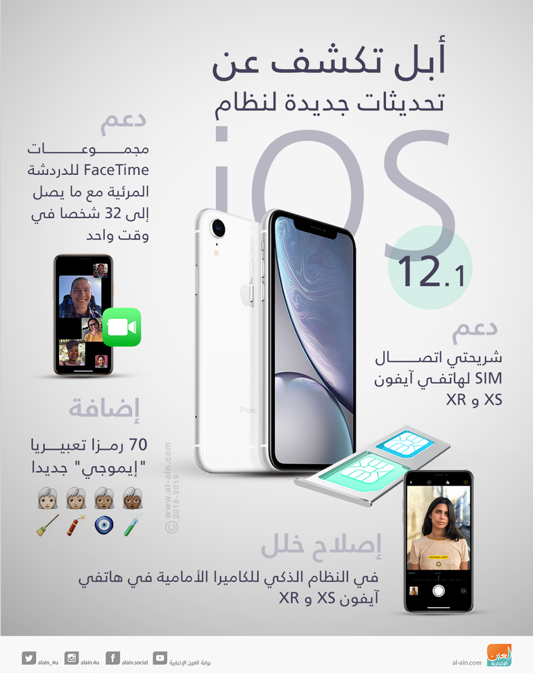 تحديثات جديدة لنظام أبل iOS 12