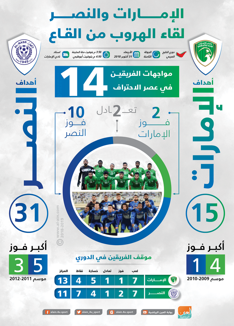 انفو الامارات والنصر