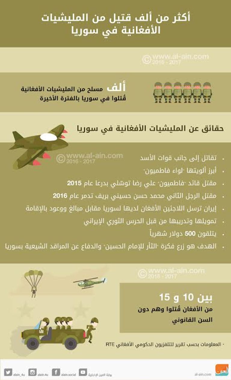 مليشيا "فاطميون" في سوريا - أرشيفية