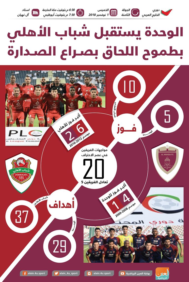 نادي الوحدة 