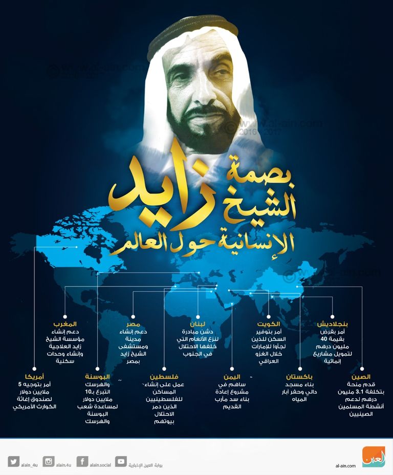 الشيخ زايد بن سلطان آل نهيان