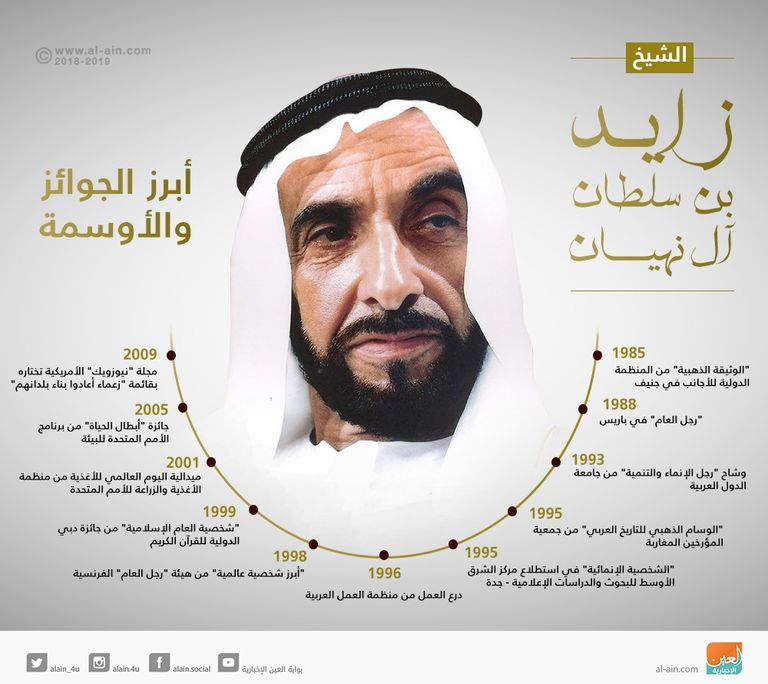 الشيخ زايد بن سلطان آل نهيان