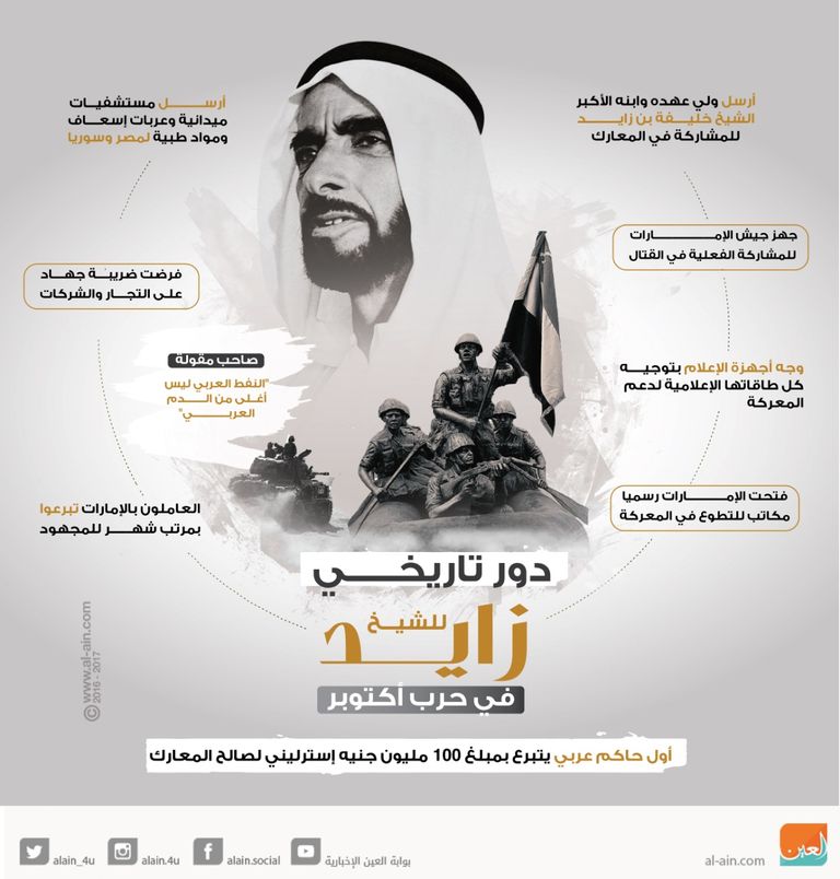 الشيخ زايد بن سلطان آل نهيان