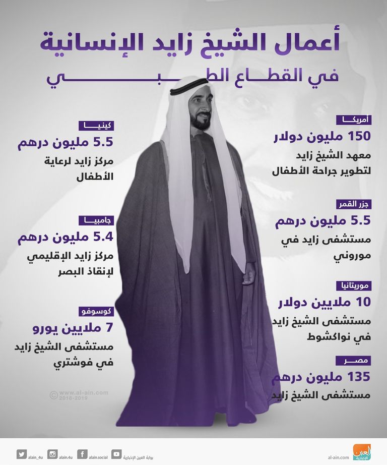 الشيخ زايد بن سلطان آل نهيان