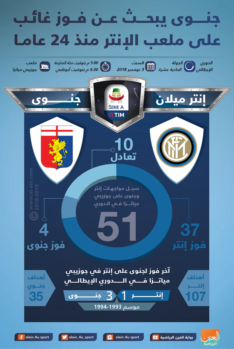 مباراة إنتر ميلان وجنوى 