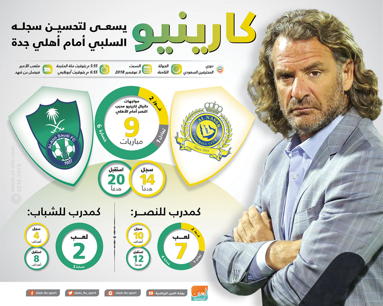 دانيال كارينيو