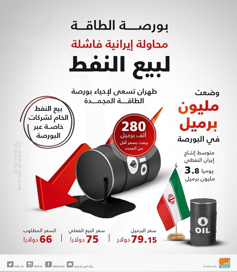 الحزمة الثانية من العقوبات الأمريكية على إيران تستهدف قطاع النفط 