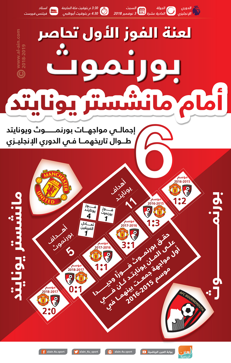 بورنموث ومانشستر يونايتد