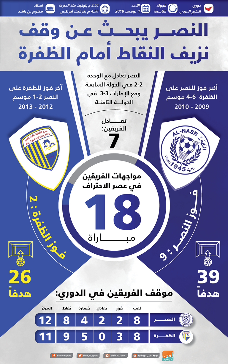 النصر يواجه الظفرة