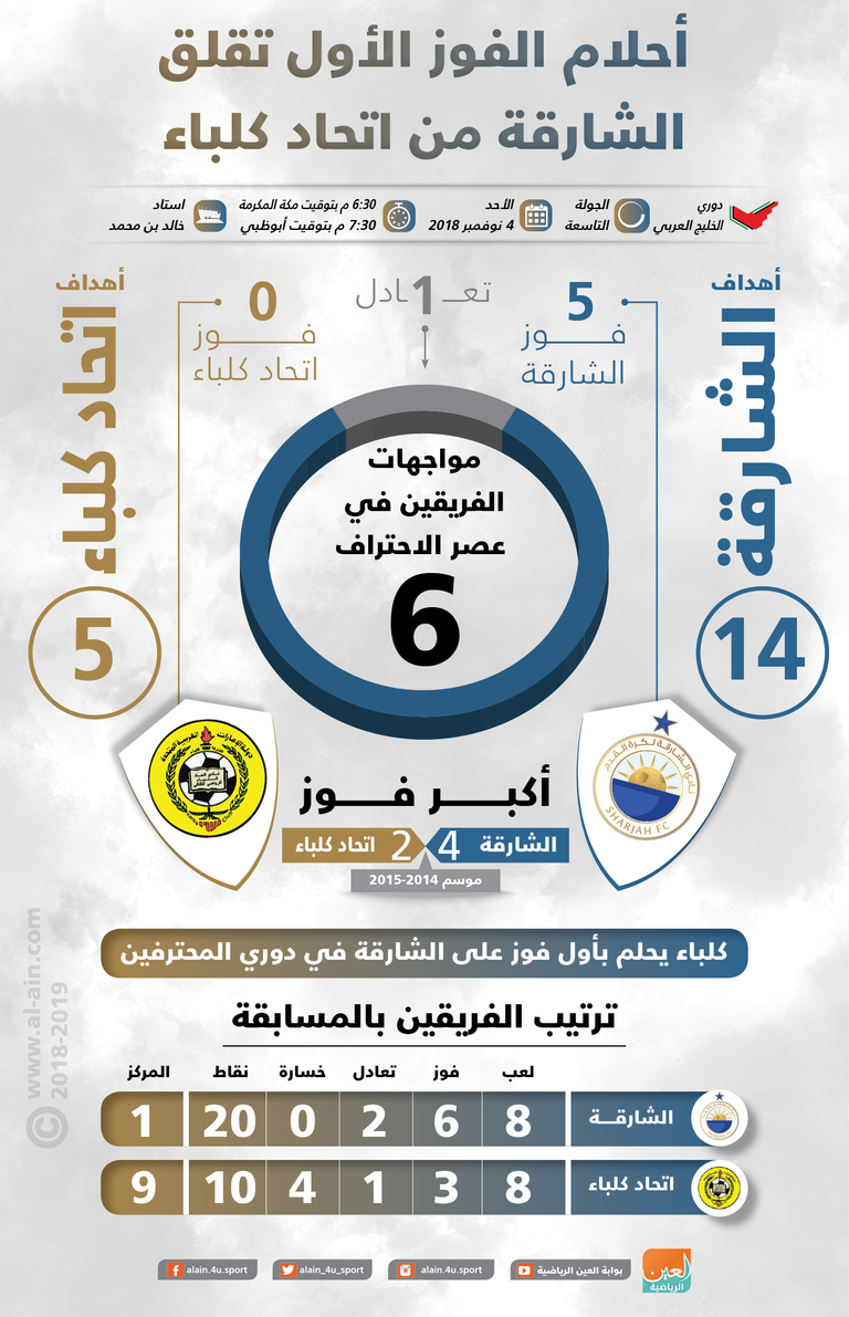 الشارقة واتحاد كلباء