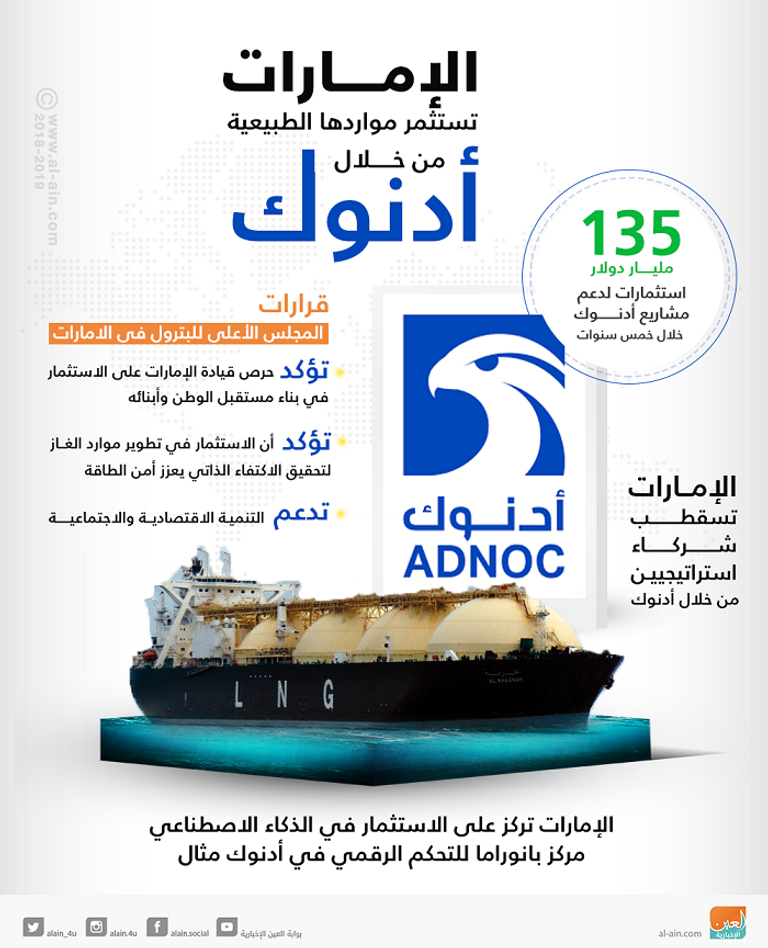 اجتماع المجلس الأعلى للبترول في الإمارات