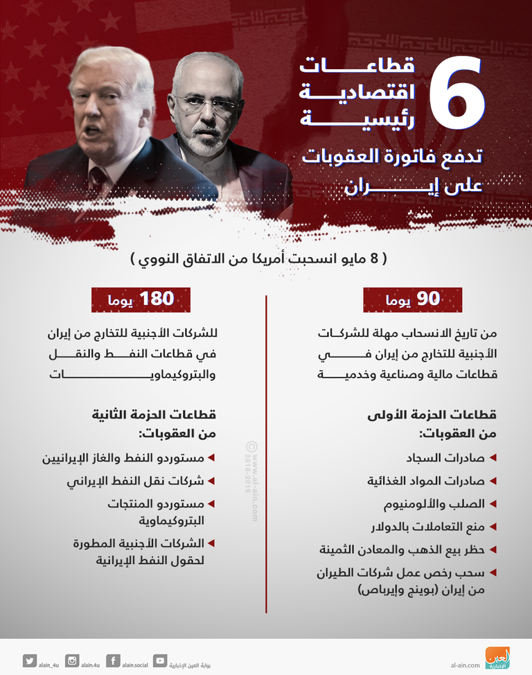 سلوك إيران العدائي يطال عدة دول