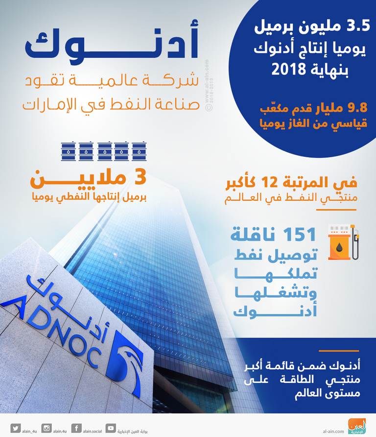 أدنوك.. شركة عالمية تقود صناعة النفط في الإمارات