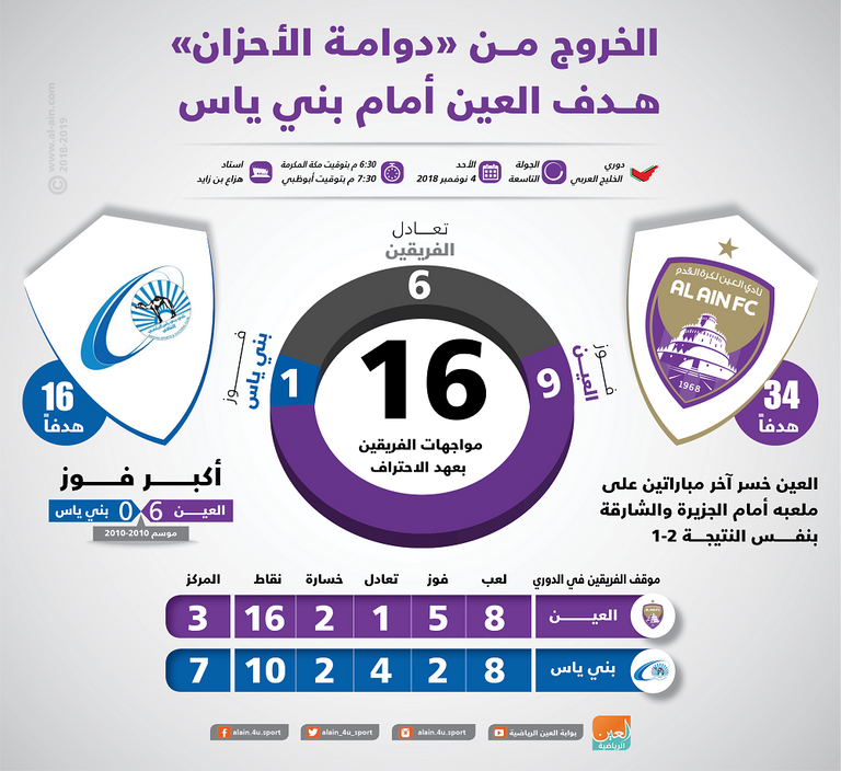 العين يواجه بني ياس