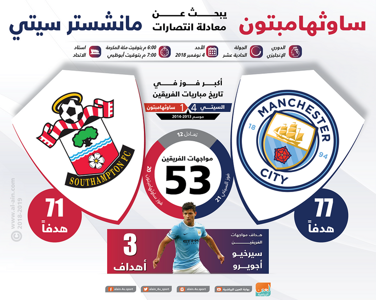 مانشستر سيتي وساوثهامبتون