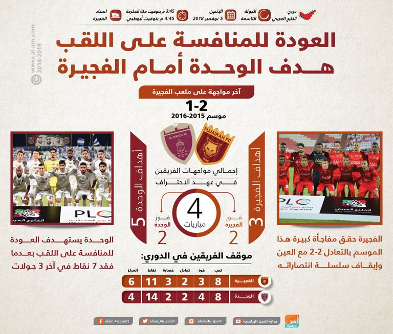 الفجيرة ضد الوحدة