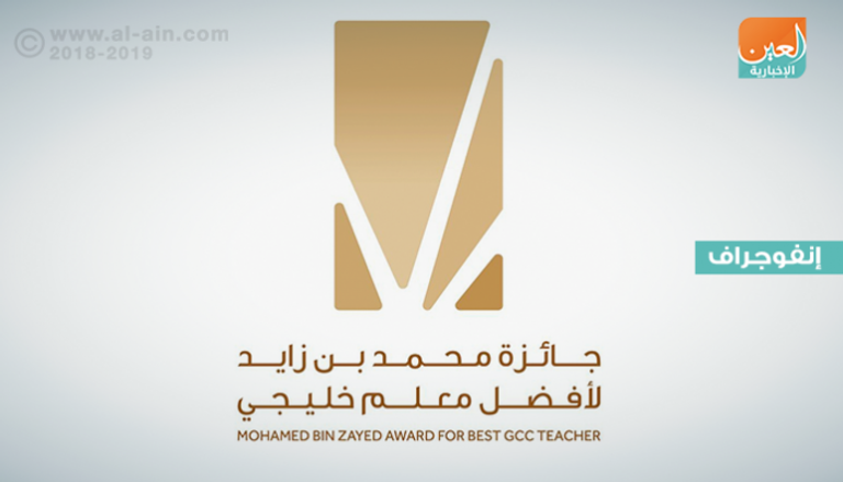 جائزة محمد بن زايد لأفضل معلم خليجي‎