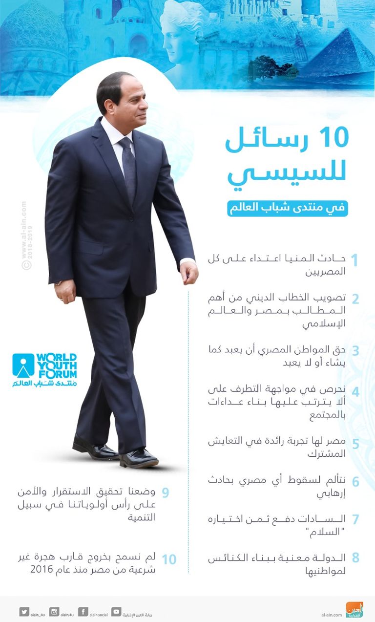 الرئيس المصري عبد الفتاح السيسي 