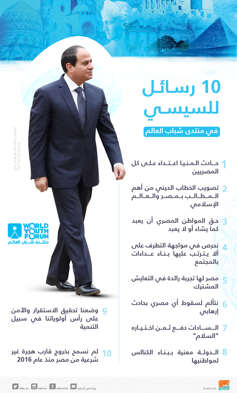 الرئيس المصري عبدالفتاح السيسي خلال المنتدى