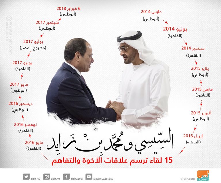 الرئيس المصري خلال استقبال الشيخ حامد بن زايد آل نهيان