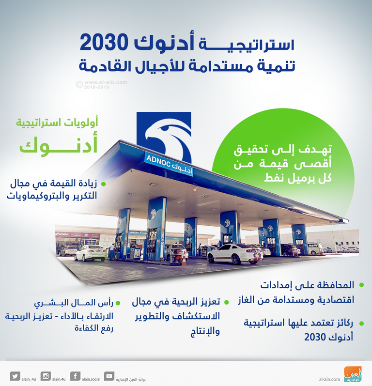 استراتيجية أدنوك 2030.. تنمية مستدامة للأجيال القادمة