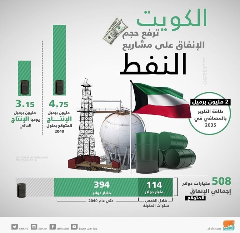 مصفاة تكرير كويتية جديدة