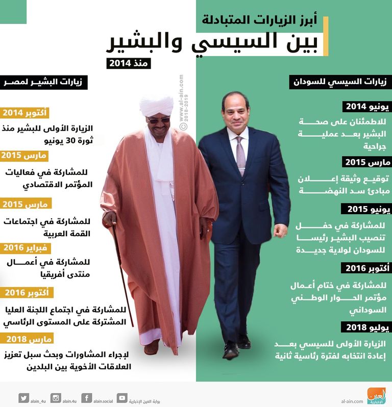 الرئيس المصري عبدالفتاح السيسي ونظيره السوداني - أرشيفية