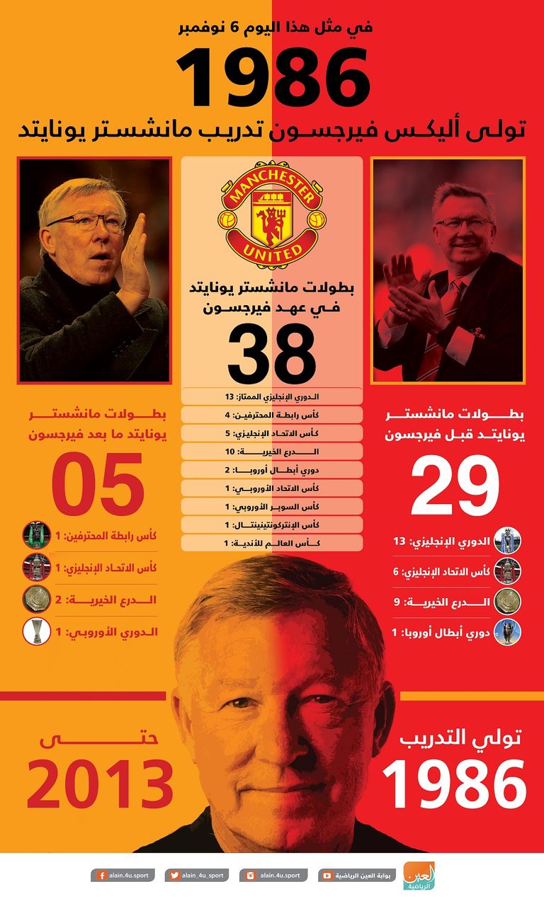 أليكس فيرجسون مدرب مانشستر يونايتد التاريخي