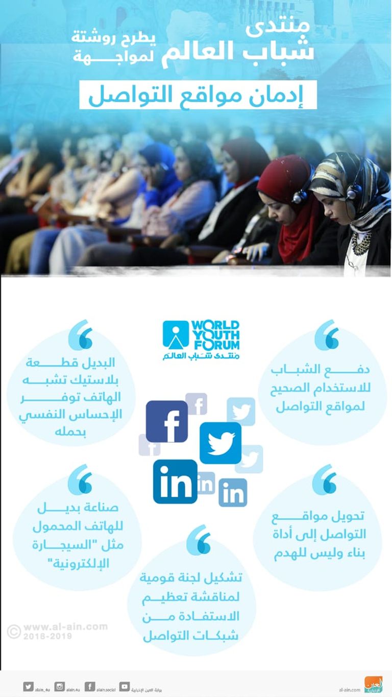 الرئيس المصري يشهد فعاليات اليوم الـ3 لمنتدى شباب العالم 2018