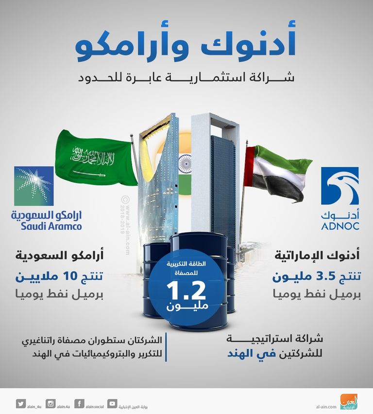 "أدنوك" و"أرامكو".. شراكة استثمارية عابرة للحدود