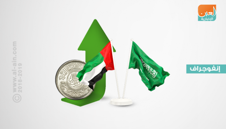 السعودية والإمارات.. تعاون مشترك لتحفيز الاقتصاد اليمني