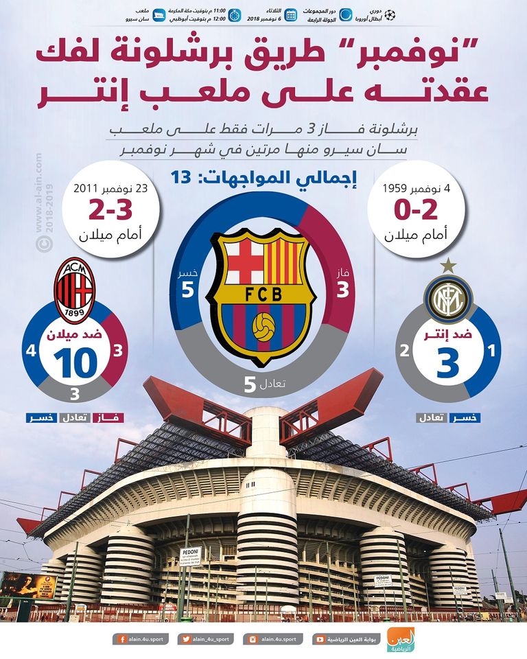 برشلونة وإنتر