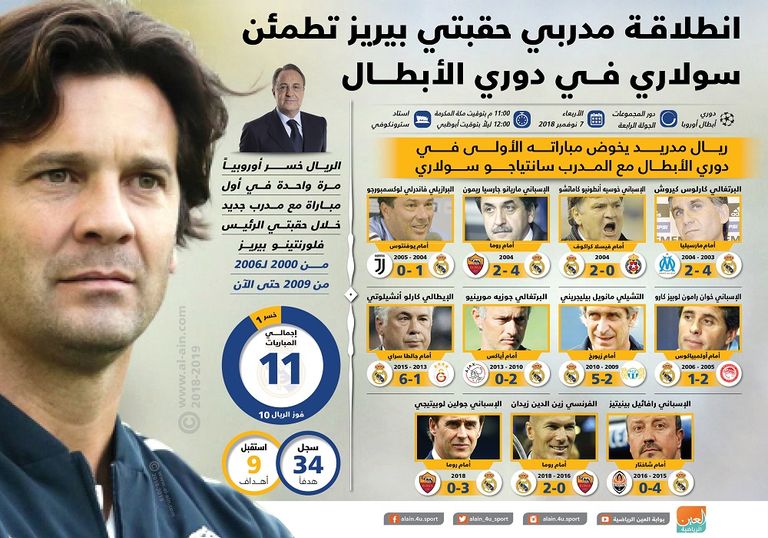 سانتياجو سولاري مدرب ريال مدريد