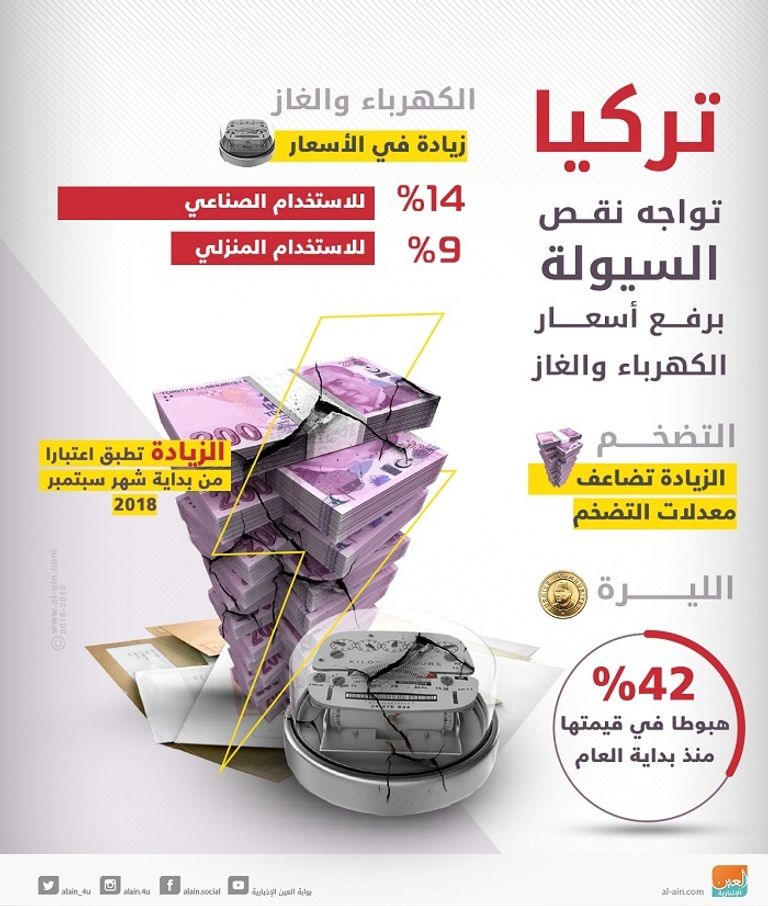 الرئيس التركي أغرق بلاده في أزمات سياسية واقتصادية